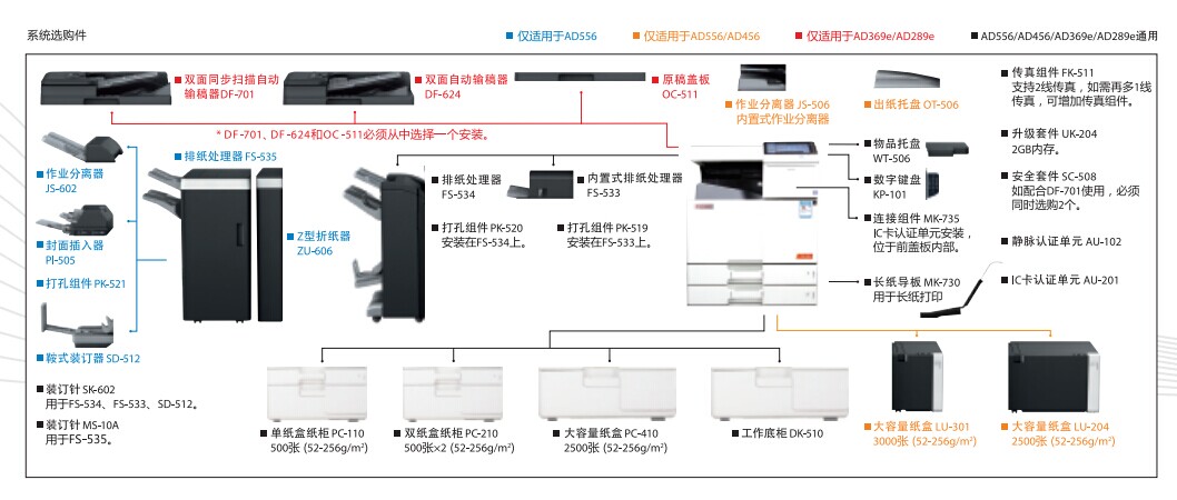 AD289e復印機