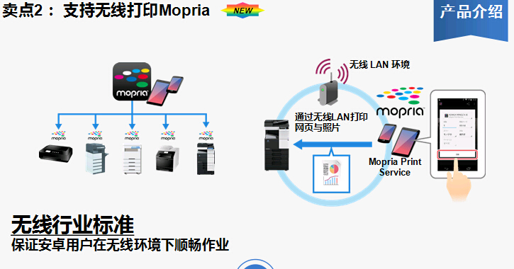 柯尼卡美能達bizhub367復印機支持無線打印