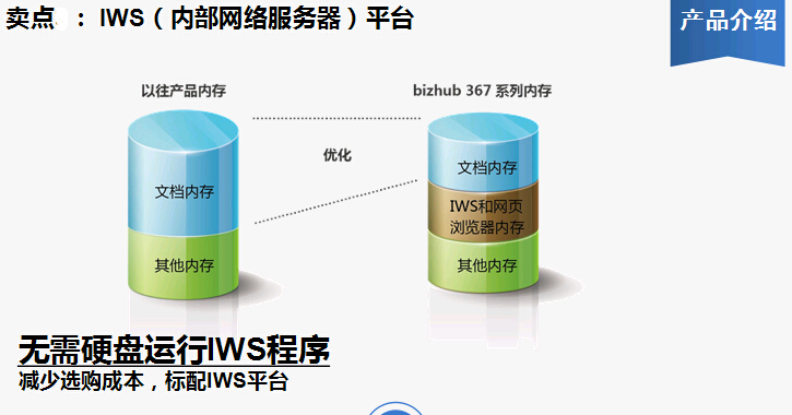 柯尼卡美能達bizhub367復印機服務平臺