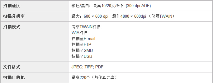 柯尼卡美能達(dá)C25小型彩色復(fù)印機(jī)掃描規(guī)格