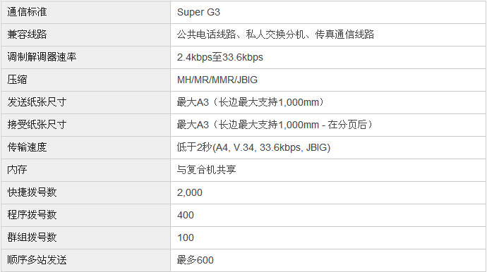 柯尼卡美能達bizhub367復印機傳真規格