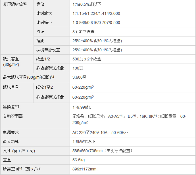 柯尼卡美能達bizhub287復印機參數