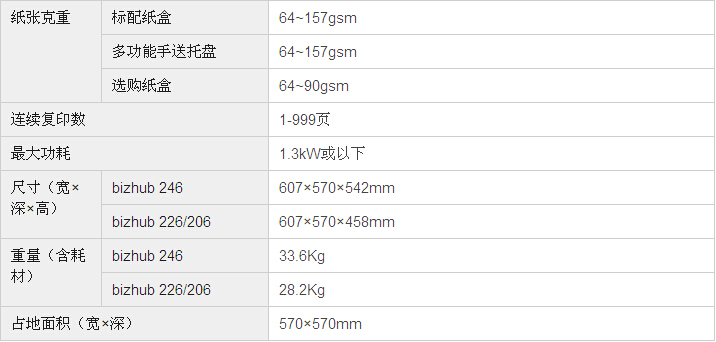 柯尼卡美能達bizhub206復印機基本規格