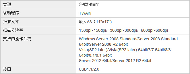 柯尼卡美能達185e復印機Twain 掃描規格（標配）