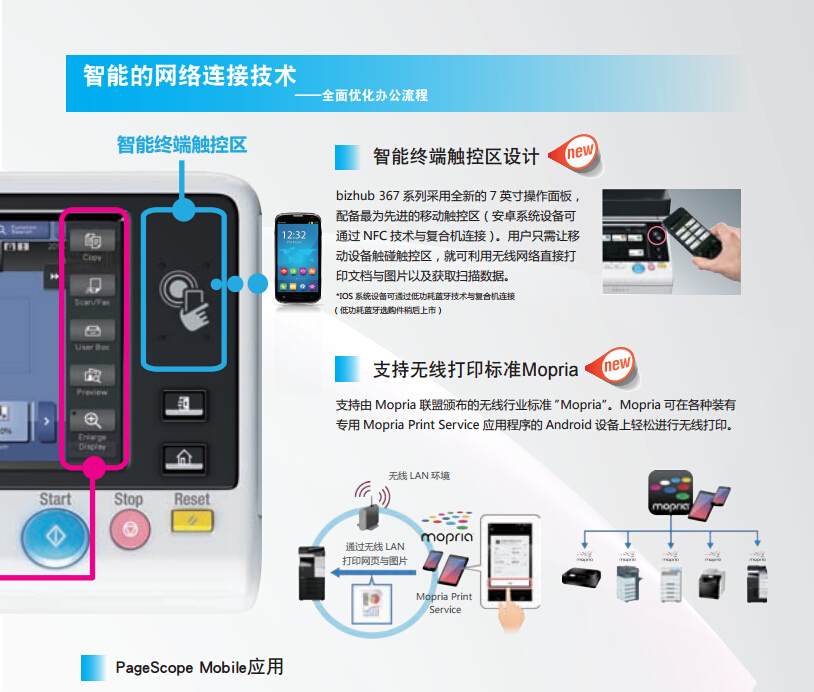 柯尼卡美能達287智能的網絡連接技術-科頤辦公